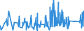 KN 8213 /Exporte /Einheit = Preise (Euro/Tonne) /Partnerland: Kap Verde /Meldeland: Eur27_2020 /8213:Scheren und Scherenblätter, aus Unedlen Metallen (Ausg. Heckenscheren, Baumscheren und ähnl. mit Zwei Händen zu Betätigende Scheren, Gartenscheren, Rosenscheren und ähnl. mit Einer Hand zu Betätigende Scheren Sowie Spezialscheren für Hufschmiede)