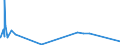 KN 8213 /Exporte /Einheit = Preise (Euro/Tonne) /Partnerland: Sierra Leone /Meldeland: Eur27_2020 /8213:Scheren und Scherenblätter, aus Unedlen Metallen (Ausg. Heckenscheren, Baumscheren und ähnl. mit Zwei Händen zu Betätigende Scheren, Gartenscheren, Rosenscheren und ähnl. mit Einer Hand zu Betätigende Scheren Sowie Spezialscheren für Hufschmiede)