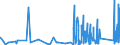 KN 8213 /Exporte /Einheit = Preise (Euro/Tonne) /Partnerland: Elfenbeink. /Meldeland: Eur27_2020 /8213:Scheren und Scherenblätter, aus Unedlen Metallen (Ausg. Heckenscheren, Baumscheren und ähnl. mit Zwei Händen zu Betätigende Scheren, Gartenscheren, Rosenscheren und ähnl. mit Einer Hand zu Betätigende Scheren Sowie Spezialscheren für Hufschmiede)