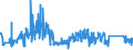 KN 82142000 /Exporte /Einheit = Preise (Euro/Tonne) /Partnerland: Luxemburg /Meldeland: Eur27_2020 /82142000:Instrumente und Zusammenstellungen, für die Handpflege Oder Fußpflege `einschl. Nagelfeilen`, aus Unedlen Metallen (Ausg. Gewöhnliche Scheren)