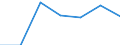 KN 82142000 /Exporte /Einheit = Preise (Euro/Tonne) /Partnerland: Schweiz /Meldeland: Eur27 /82142000:Instrumente und Zusammenstellungen, für die Handpflege Oder Fußpflege `einschl. Nagelfeilen`, aus Unedlen Metallen (Ausg. Gewöhnliche Scheren)