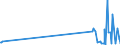 KN 82142000 /Exporte /Einheit = Preise (Euro/Tonne) /Partnerland: Tadschikistan /Meldeland: Eur27_2020 /82142000:Instrumente und Zusammenstellungen, für die Handpflege Oder Fußpflege `einschl. Nagelfeilen`, aus Unedlen Metallen (Ausg. Gewöhnliche Scheren)