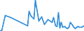 KN 82142000 /Exporte /Einheit = Preise (Euro/Tonne) /Partnerland: Serb.-mont. /Meldeland: Eur15 /82142000:Instrumente und Zusammenstellungen, für die Handpflege Oder Fußpflege `einschl. Nagelfeilen`, aus Unedlen Metallen (Ausg. Gewöhnliche Scheren)