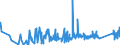 KN 82142000 /Exporte /Einheit = Preise (Euro/Tonne) /Partnerland: Ehem.jug.rep.mazed /Meldeland: Eur27_2020 /82142000:Instrumente und Zusammenstellungen, für die Handpflege Oder Fußpflege `einschl. Nagelfeilen`, aus Unedlen Metallen (Ausg. Gewöhnliche Scheren)