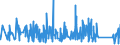 KN 82142000 /Exporte /Einheit = Preise (Euro/Tonne) /Partnerland: Aegypten /Meldeland: Eur27_2020 /82142000:Instrumente und Zusammenstellungen, für die Handpflege Oder Fußpflege `einschl. Nagelfeilen`, aus Unedlen Metallen (Ausg. Gewöhnliche Scheren)