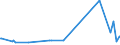 KN 82142000 /Exporte /Einheit = Preise (Euro/Tonne) /Partnerland: Sudan /Meldeland: Europäische Union /82142000:Instrumente und Zusammenstellungen, für die Handpflege Oder Fußpflege `einschl. Nagelfeilen`, aus Unedlen Metallen (Ausg. Gewöhnliche Scheren)