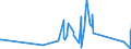 KN 82142000 /Exporte /Einheit = Preise (Euro/Tonne) /Partnerland: Mauretanien /Meldeland: Eur27_2020 /82142000:Instrumente und Zusammenstellungen, für die Handpflege Oder Fußpflege `einschl. Nagelfeilen`, aus Unedlen Metallen (Ausg. Gewöhnliche Scheren)