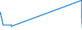 KN 82142000 /Exporte /Einheit = Preise (Euro/Tonne) /Partnerland: Sierra Leone /Meldeland: Eur15 /82142000:Instrumente und Zusammenstellungen, für die Handpflege Oder Fußpflege `einschl. Nagelfeilen`, aus Unedlen Metallen (Ausg. Gewöhnliche Scheren)