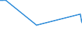 KN 82142000 /Exporte /Einheit = Preise (Euro/Tonne) /Partnerland: Liberia /Meldeland: Europäische Union /82142000:Instrumente und Zusammenstellungen, für die Handpflege Oder Fußpflege `einschl. Nagelfeilen`, aus Unedlen Metallen (Ausg. Gewöhnliche Scheren)