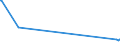 KN 82142000 /Exporte /Einheit = Preise (Euro/Tonne) /Partnerland: Burundi /Meldeland: Europäische Union /82142000:Instrumente und Zusammenstellungen, für die Handpflege Oder Fußpflege `einschl. Nagelfeilen`, aus Unedlen Metallen (Ausg. Gewöhnliche Scheren)