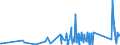 CN 8214 /Exports /Unit = Prices (Euro/ton) /Partner: San Marino /Reporter: Eur27_2020 /8214:Articles of Cutlery, N.e.s., E.g. Hair Clippers, Butchers' or Kitchen Cleavers, Choppers and Mincing Knives and Paperknives of Base Metal; Manicure or Pedicure Sets and Instruments, Incl. Nail Files, of Base Metal