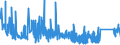 CN 8214 /Exports /Unit = Prices (Euro/ton) /Partner: Belarus /Reporter: Eur27_2020 /8214:Articles of Cutlery, N.e.s., E.g. Hair Clippers, Butchers' or Kitchen Cleavers, Choppers and Mincing Knives and Paperknives of Base Metal; Manicure or Pedicure Sets and Instruments, Incl. Nail Files, of Base Metal