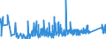 KN 8214 /Exporte /Einheit = Preise (Euro/Tonne) /Partnerland: Ehem.jug.rep.mazed /Meldeland: Eur27_2020 /8214:Schneidwaren, A.n.g. `z.b. Haarschneideapparate und Haarscherapparate, Spaltmesser, Hackmesser, Wiegemesser für Metzger [fleischhauer] Oder für den Küchengebrauch, Papiermesser`, aus Unedlen Metallen; Instrumente und Zusammenstellungen für die Handpflege Oder Fußpflege `einschl. Nagelfeilen`, aus Unedlen Metallen