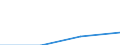 KN 82151010 /Exporte /Einheit = Preise (Euro/Tonne) /Partnerland: Norwegen /Meldeland: Eur27 /82151010:Zusammenstellungen von Loeffeln, Gabeln Oder Anderen Waren der Position 8215, Auch mit Messern mit bis zu Einer Gleich Grossen Anzahl, aus Nichtrostendem Stahl, die Mindestens Einen Versilberten, Vergoldeten Oder Platinierten Bestandteil Enthalten