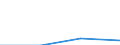 KN 82151010 /Exporte /Einheit = Preise (Euro/Tonne) /Partnerland: Andorra /Meldeland: Eur27 /82151010:Zusammenstellungen von Loeffeln, Gabeln Oder Anderen Waren der Position 8215, Auch mit Messern mit bis zu Einer Gleich Grossen Anzahl, aus Nichtrostendem Stahl, die Mindestens Einen Versilberten, Vergoldeten Oder Platinierten Bestandteil Enthalten