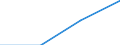 KN 82151010 /Exporte /Einheit = Preise (Euro/Tonne) /Partnerland: Elfenbeink. /Meldeland: Eur27 /82151010:Zusammenstellungen von Loeffeln, Gabeln Oder Anderen Waren der Position 8215, Auch mit Messern mit bis zu Einer Gleich Grossen Anzahl, aus Nichtrostendem Stahl, die Mindestens Einen Versilberten, Vergoldeten Oder Platinierten Bestandteil Enthalten