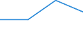 KN 82151010 /Exporte /Einheit = Preise (Euro/Tonne) /Partnerland: Nigeria /Meldeland: Eur27 /82151010:Zusammenstellungen von Loeffeln, Gabeln Oder Anderen Waren der Position 8215, Auch mit Messern mit bis zu Einer Gleich Grossen Anzahl, aus Nichtrostendem Stahl, die Mindestens Einen Versilberten, Vergoldeten Oder Platinierten Bestandteil Enthalten