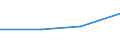 KN 82151010 /Exporte /Einheit = Preise (Euro/Tonne) /Partnerland: S.tome /Meldeland: Eur27 /82151010:Zusammenstellungen von Loeffeln, Gabeln Oder Anderen Waren der Position 8215, Auch mit Messern mit bis zu Einer Gleich Grossen Anzahl, aus Nichtrostendem Stahl, die Mindestens Einen Versilberten, Vergoldeten Oder Platinierten Bestandteil Enthalten