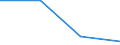 KN 82151010 /Exporte /Einheit = Preise (Euro/Tonne) /Partnerland: Mosambik /Meldeland: Eur27 /82151010:Zusammenstellungen von Loeffeln, Gabeln Oder Anderen Waren der Position 8215, Auch mit Messern mit bis zu Einer Gleich Grossen Anzahl, aus Nichtrostendem Stahl, die Mindestens Einen Versilberten, Vergoldeten Oder Platinierten Bestandteil Enthalten