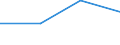 KN 82151010 /Exporte /Einheit = Preise (Euro/Tonne) /Partnerland: Br.jungf.ins&monts /Meldeland: Eur27 /82151010:Zusammenstellungen von Loeffeln, Gabeln Oder Anderen Waren der Position 8215, Auch mit Messern mit bis zu Einer Gleich Grossen Anzahl, aus Nichtrostendem Stahl, die Mindestens Einen Versilberten, Vergoldeten Oder Platinierten Bestandteil Enthalten