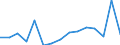 KN 82151030 /Exporte /Einheit = Preise (Euro/Tonne) /Partnerland: Ver.koenigreich(Nordirland) /Meldeland: Eur27_2020 /82151030:Zusammenstellungen aus Einem Oder Mehreren Messern der Pos. 8211 und Einer Zumindest Gleichen Anzahl von Löffeln, Gabeln Oder Anderen Waren der Pos. 8215, aus Nichtrostendem Stahl, die Mindestens Einen Versilberten, Vergoldeten Oder Platinierten Bestandteil Enthalten