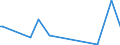 KN 82151080 /Exporte /Einheit = Preise (Euro/Tonne) /Partnerland: Guinea-biss. /Meldeland: Eur27_2020 /82151080:Zusammenstellungen aus Einem Oder Mehreren Messern der Pos. 8211 und Einer Zumindest Gleichen Anzahl von Löffeln, Gabeln Oder Anderen Waren der Pos. 8215, aus Anderen Unedlen Metallen als Nichtrostendem Stahl, die Mindestens Einen Versilberten, Vergoldeten Oder Platinierten Bestandteil Enthalten