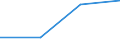 KN 82151090 /Exporte /Einheit = Preise (Euro/Tonne) /Partnerland: Griechenland /Meldeland: Eur27 /82151090:Zusammenstellungen von Loeffeln, Gabeln Oder Anderen Waren der Position 8215, Auch mit Messern mit bis zu Einer Gleich Grossen Anzahl, aus Anderen Unedlen Metallen als Nichtrostendem Stahl, die Mindestens Einen Versilberten, Vergoldeten Oder Platinierten Bestandteil Nthalten