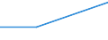 KN 82151090 /Exporte /Einheit = Preise (Euro/Tonne) /Partnerland: Norwegen /Meldeland: Eur27 /82151090:Zusammenstellungen von Loeffeln, Gabeln Oder Anderen Waren der Position 8215, Auch mit Messern mit bis zu Einer Gleich Grossen Anzahl, aus Anderen Unedlen Metallen als Nichtrostendem Stahl, die Mindestens Einen Versilberten, Vergoldeten Oder Platinierten Bestandteil Nthalten