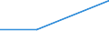 KN 82151090 /Exporte /Einheit = Preise (Euro/Tonne) /Partnerland: Nigeria /Meldeland: Eur27 /82151090:Zusammenstellungen von Loeffeln, Gabeln Oder Anderen Waren der Position 8215, Auch mit Messern mit bis zu Einer Gleich Grossen Anzahl, aus Anderen Unedlen Metallen als Nichtrostendem Stahl, die Mindestens Einen Versilberten, Vergoldeten Oder Platinierten Bestandteil Nthalten