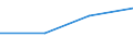 KN 82151090 /Exporte /Einheit = Preise (Euro/Tonne) /Partnerland: Martinique /Meldeland: Eur27 /82151090:Zusammenstellungen von Loeffeln, Gabeln Oder Anderen Waren der Position 8215, Auch mit Messern mit bis zu Einer Gleich Grossen Anzahl, aus Anderen Unedlen Metallen als Nichtrostendem Stahl, die Mindestens Einen Versilberten, Vergoldeten Oder Platinierten Bestandteil Nthalten