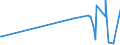 KN 82152090 /Exporte /Einheit = Preise (Euro/Tonne) /Partnerland: Liechtenstein /Meldeland: Eur27_2020 /82152090:Zusammenstellungen aus Einem Oder Mehreren Messern der Pos. 8211 und Einer Zumindest Gleichen Anzahl von Löffeln, Gabeln Oder Anderen Waren der Pos. 8215, aus Anderen Unedlen Metallen als Nichtrostendem Stahl, Keinen Versilberten, Vergoldeten Oder Platinierten Bestandteil Enthaltend