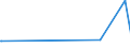 KN 82152090 /Exporte /Einheit = Preise (Euro/Tonne) /Partnerland: Burundi /Meldeland: Europäische Union /82152090:Zusammenstellungen aus Einem Oder Mehreren Messern der Pos. 8211 und Einer Zumindest Gleichen Anzahl von Löffeln, Gabeln Oder Anderen Waren der Pos. 8215, aus Anderen Unedlen Metallen als Nichtrostendem Stahl, Keinen Versilberten, Vergoldeten Oder Platinierten Bestandteil Enthaltend