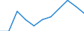 KN 82159990 /Exporte /Einheit = Preise (Euro/Tonne) /Partnerland: Belgien/Luxemburg /Meldeland: Eur27 /82159990:LÃ¶ffel, Gabeln, SchÃ¶pflÃ¶ffel, SchaumlÃ¶ffel, Tortenheber, Fischmesser, Buttermesser, Zuckerzangen und Ã¤hnl. Waren, aus Anderen Unedlen Metallen als Nichtrostendem Stahl, Nicht Versilbert, Vergoldet Oder Platiniert (Ausg. Zusammenstellungen Sowie Hummer- und GeflÃ¼gelscheren)