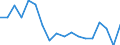 KN 82159990 /Exporte /Einheit = Preise (Euro/Tonne) /Partnerland: Ver.koenigreich(Ohne Nordirland) /Meldeland: Eur27_2020 /82159990:LÃ¶ffel, Gabeln, SchÃ¶pflÃ¶ffel, SchaumlÃ¶ffel, Tortenheber, Fischmesser, Buttermesser, Zuckerzangen und Ã¤hnl. Waren, aus Anderen Unedlen Metallen als Nichtrostendem Stahl, Nicht Versilbert, Vergoldet Oder Platiniert (Ausg. Zusammenstellungen Sowie Hummer- und GeflÃ¼gelscheren)