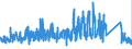 KN 82159990 /Exporte /Einheit = Preise (Euro/Tonne) /Partnerland: Belgien /Meldeland: Eur27_2020 /82159990:Löffel, Gabeln, Schöpflöffel, Schaumlöffel, Tortenheber, Fischmesser, Buttermesser, Zuckerzangen und ähnl. Waren, aus Anderen Unedlen Metallen als Nichtrostendem Stahl, Nicht Versilbert, Vergoldet Oder Platiniert (Ausg. Zusammenstellungen Sowie Hummer- und Geflügelscheren)