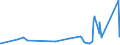 KN 82159990 /Exporte /Einheit = Preise (Euro/Tonne) /Partnerland: Liechtenstein /Meldeland: Eur27_2020 /82159990:LÃ¶ffel, Gabeln, SchÃ¶pflÃ¶ffel, SchaumlÃ¶ffel, Tortenheber, Fischmesser, Buttermesser, Zuckerzangen und Ã¤hnl. Waren, aus Anderen Unedlen Metallen als Nichtrostendem Stahl, Nicht Versilbert, Vergoldet Oder Platiniert (Ausg. Zusammenstellungen Sowie Hummer- und GeflÃ¼gelscheren)