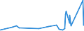 KN 82159990 /Exporte /Einheit = Preise (Euro/Tonne) /Partnerland: Liechtenstein /Meldeland: Eur27_2020 /82159990:Löffel, Gabeln, Schöpflöffel, Schaumlöffel, Tortenheber, Fischmesser, Buttermesser, Zuckerzangen und ähnl. Waren, aus Anderen Unedlen Metallen als Nichtrostendem Stahl, Nicht Versilbert, Vergoldet Oder Platiniert (Ausg. Zusammenstellungen Sowie Hummer- und Geflügelscheren)