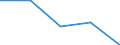 KN 82159990 /Exporte /Einheit = Preise (Euro/Tonne) /Partnerland: Jugoslawien /Meldeland: Eur27 /82159990:LÃ¶ffel, Gabeln, SchÃ¶pflÃ¶ffel, SchaumlÃ¶ffel, Tortenheber, Fischmesser, Buttermesser, Zuckerzangen und Ã¤hnl. Waren, aus Anderen Unedlen Metallen als Nichtrostendem Stahl, Nicht Versilbert, Vergoldet Oder Platiniert (Ausg. Zusammenstellungen Sowie Hummer- und GeflÃ¼gelscheren)