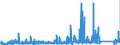 KN 82159990 /Exporte /Einheit = Preise (Euro/Tonne) /Partnerland: Russland /Meldeland: Eur27_2020 /82159990:Löffel, Gabeln, Schöpflöffel, Schaumlöffel, Tortenheber, Fischmesser, Buttermesser, Zuckerzangen und ähnl. Waren, aus Anderen Unedlen Metallen als Nichtrostendem Stahl, Nicht Versilbert, Vergoldet Oder Platiniert (Ausg. Zusammenstellungen Sowie Hummer- und Geflügelscheren)