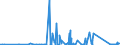 KN 82159990 /Exporte /Einheit = Preise (Euro/Tonne) /Partnerland: Aserbaidschan /Meldeland: Eur27_2020 /82159990:LÃ¶ffel, Gabeln, SchÃ¶pflÃ¶ffel, SchaumlÃ¶ffel, Tortenheber, Fischmesser, Buttermesser, Zuckerzangen und Ã¤hnl. Waren, aus Anderen Unedlen Metallen als Nichtrostendem Stahl, Nicht Versilbert, Vergoldet Oder Platiniert (Ausg. Zusammenstellungen Sowie Hummer- und GeflÃ¼gelscheren)