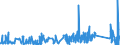 KN 82159990 /Exporte /Einheit = Preise (Euro/Tonne) /Partnerland: Bosn.-herzegowina /Meldeland: Eur27_2020 /82159990:LÃ¶ffel, Gabeln, SchÃ¶pflÃ¶ffel, SchaumlÃ¶ffel, Tortenheber, Fischmesser, Buttermesser, Zuckerzangen und Ã¤hnl. Waren, aus Anderen Unedlen Metallen als Nichtrostendem Stahl, Nicht Versilbert, Vergoldet Oder Platiniert (Ausg. Zusammenstellungen Sowie Hummer- und GeflÃ¼gelscheren)