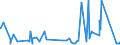 KN 82159990 /Exporte /Einheit = Preise (Euro/Tonne) /Partnerland: Mali /Meldeland: Eur27_2020 /82159990:Löffel, Gabeln, Schöpflöffel, Schaumlöffel, Tortenheber, Fischmesser, Buttermesser, Zuckerzangen und ähnl. Waren, aus Anderen Unedlen Metallen als Nichtrostendem Stahl, Nicht Versilbert, Vergoldet Oder Platiniert (Ausg. Zusammenstellungen Sowie Hummer- und Geflügelscheren)