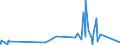 KN 82159990 /Exporte /Einheit = Preise (Euro/Tonne) /Partnerland: Guinea-biss. /Meldeland: Eur27_2020 /82159990:LÃ¶ffel, Gabeln, SchÃ¶pflÃ¶ffel, SchaumlÃ¶ffel, Tortenheber, Fischmesser, Buttermesser, Zuckerzangen und Ã¤hnl. Waren, aus Anderen Unedlen Metallen als Nichtrostendem Stahl, Nicht Versilbert, Vergoldet Oder Platiniert (Ausg. Zusammenstellungen Sowie Hummer- und GeflÃ¼gelscheren)