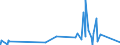 KN 82159990 /Exporte /Einheit = Preise (Euro/Tonne) /Partnerland: Guinea-biss. /Meldeland: Eur27_2020 /82159990:Löffel, Gabeln, Schöpflöffel, Schaumlöffel, Tortenheber, Fischmesser, Buttermesser, Zuckerzangen und ähnl. Waren, aus Anderen Unedlen Metallen als Nichtrostendem Stahl, Nicht Versilbert, Vergoldet Oder Platiniert (Ausg. Zusammenstellungen Sowie Hummer- und Geflügelscheren)