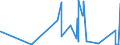 KN 82159990 /Exporte /Einheit = Preise (Euro/Tonne) /Partnerland: Guinea /Meldeland: Eur27_2020 /82159990:LÃ¶ffel, Gabeln, SchÃ¶pflÃ¶ffel, SchaumlÃ¶ffel, Tortenheber, Fischmesser, Buttermesser, Zuckerzangen und Ã¤hnl. Waren, aus Anderen Unedlen Metallen als Nichtrostendem Stahl, Nicht Versilbert, Vergoldet Oder Platiniert (Ausg. Zusammenstellungen Sowie Hummer- und GeflÃ¼gelscheren)