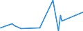 KN 82159990 /Exporte /Einheit = Preise (Euro/Tonne) /Partnerland: Sierra Leone /Meldeland: Eur27_2020 /82159990:LÃ¶ffel, Gabeln, SchÃ¶pflÃ¶ffel, SchaumlÃ¶ffel, Tortenheber, Fischmesser, Buttermesser, Zuckerzangen und Ã¤hnl. Waren, aus Anderen Unedlen Metallen als Nichtrostendem Stahl, Nicht Versilbert, Vergoldet Oder Platiniert (Ausg. Zusammenstellungen Sowie Hummer- und GeflÃ¼gelscheren)