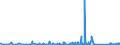 KN 82159990 /Exporte /Einheit = Preise (Euro/Tonne) /Partnerland: Elfenbeink. /Meldeland: Eur27_2020 /82159990:Löffel, Gabeln, Schöpflöffel, Schaumlöffel, Tortenheber, Fischmesser, Buttermesser, Zuckerzangen und ähnl. Waren, aus Anderen Unedlen Metallen als Nichtrostendem Stahl, Nicht Versilbert, Vergoldet Oder Platiniert (Ausg. Zusammenstellungen Sowie Hummer- und Geflügelscheren)