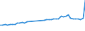 KN 83011000 /Exporte /Einheit = Preise (Euro/Tonne) /Partnerland: Daenemark /Meldeland: Eur27_2020 /83011000:Vorhängeschlösser aus Unedlen Metallen