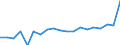 KN 83011000 /Exporte /Einheit = Preise (Euro/Tonne) /Partnerland: Belgien /Meldeland: Eur27_2020 /83011000:Vorhängeschlösser aus Unedlen Metallen