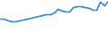 KN 83011000 /Exporte /Einheit = Preise (Euro/Tonne) /Partnerland: Schweiz /Meldeland: Eur27_2020 /83011000:Vorhängeschlösser aus Unedlen Metallen